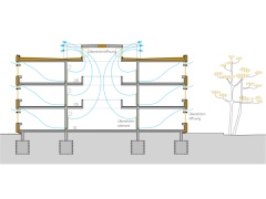 Realisierungskonzept thermische Sanierung BETONEUM 1.Rang | 2020-Bildquelle: &copy; Arch.Urban | Seehofer u.Partner ZT KG